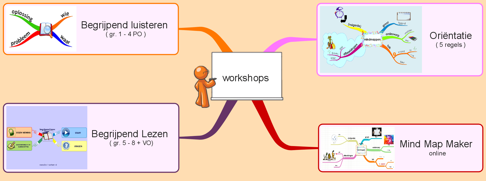 workshop mindmappen